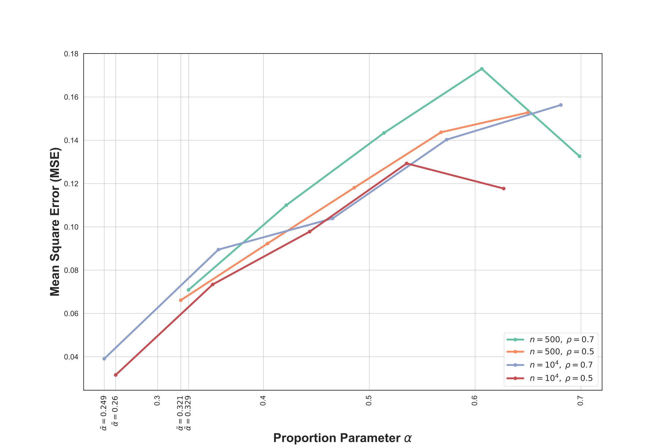 Figure 22